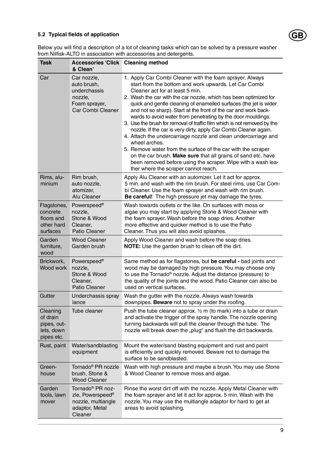 Nilfisk-ALTO C 120.1 user manual Typical ﬁelds of application, Task Accessories ‘Click Cleaning method Clean’ 