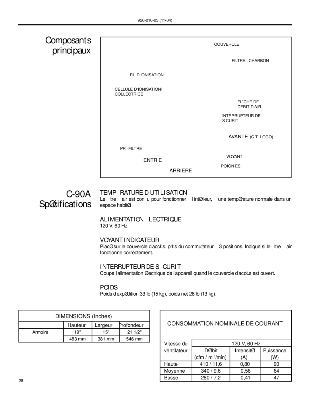 Nilfisk-ALTO C-90A manual Composants principaux, 90A Spécifications 