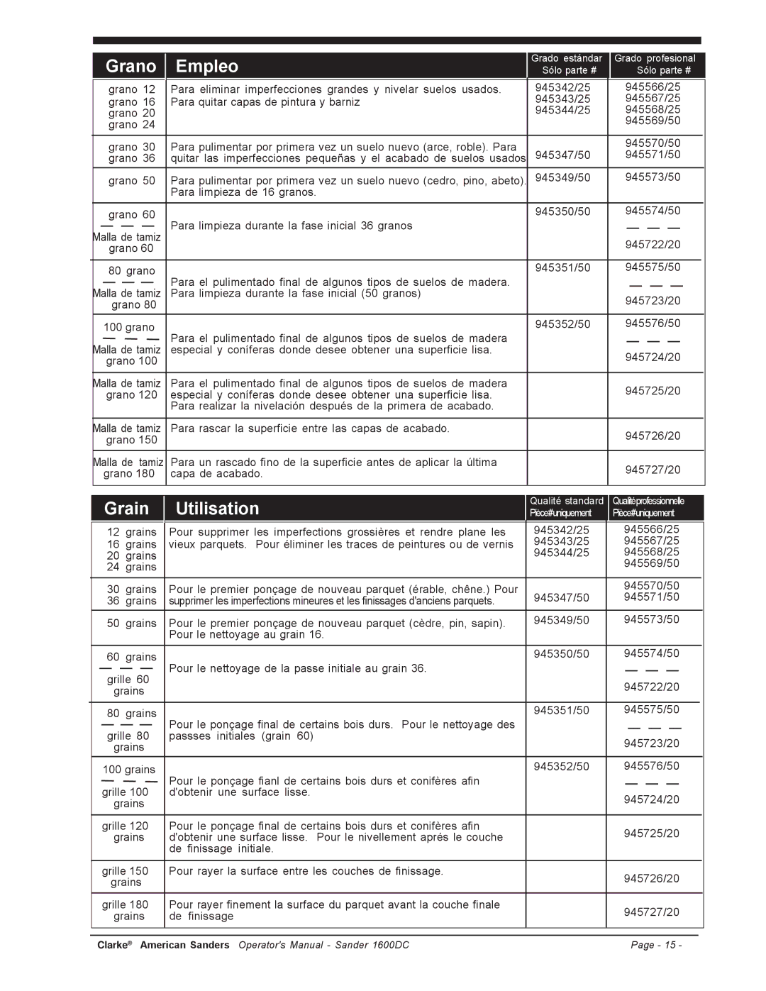 Nilfisk-ALTO C.A.V. 15 manual Grano Empleo 