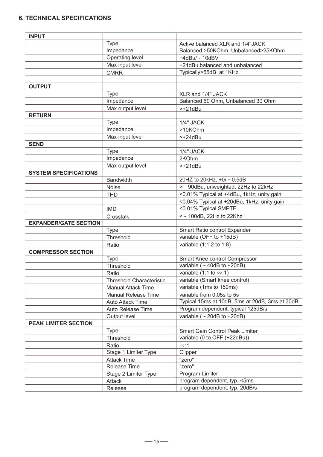 Nilfisk-ALTO CLE8.0 user manual Technical Specifications, Input 