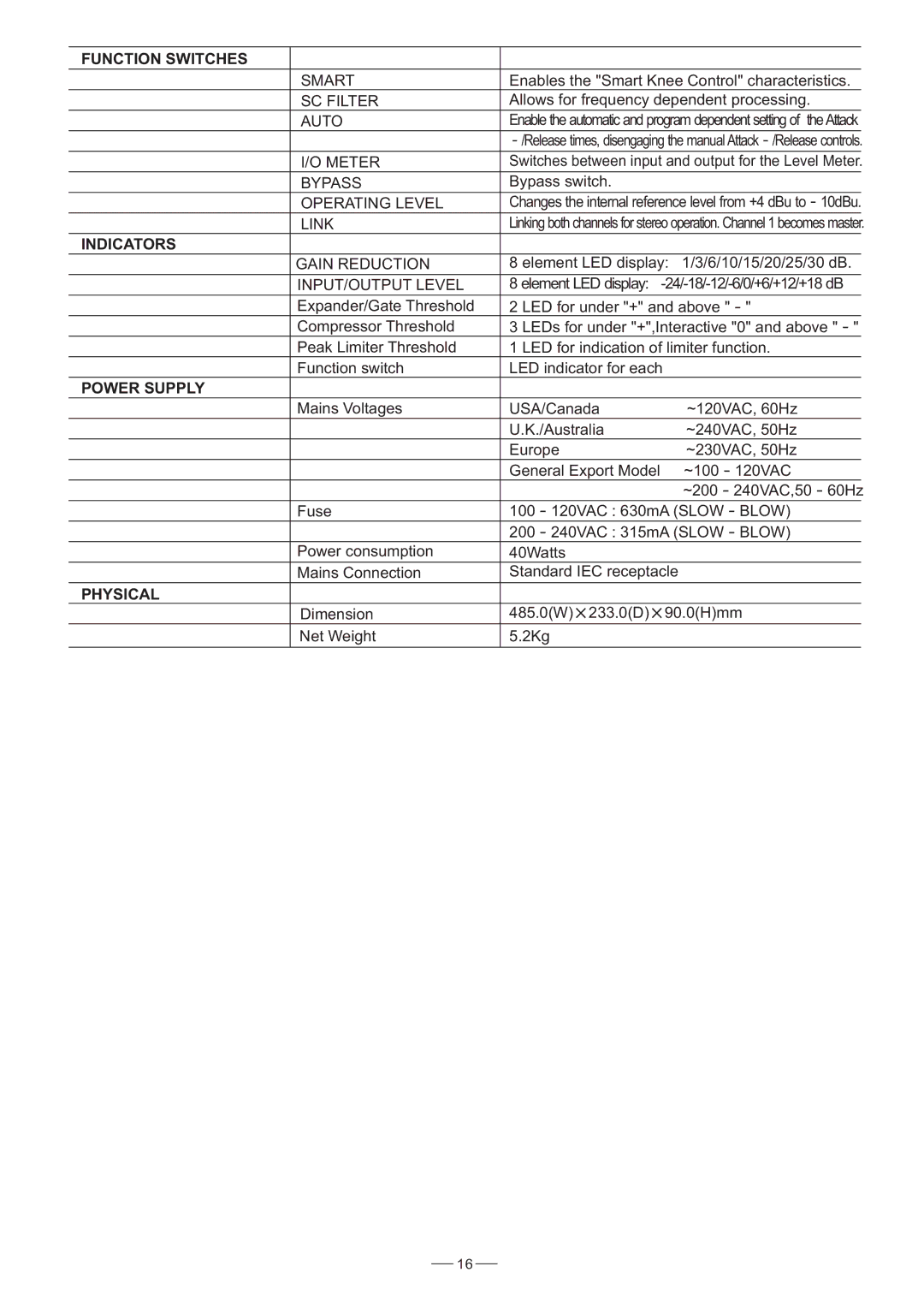 Nilfisk-ALTO CLE8.0 user manual Physical 