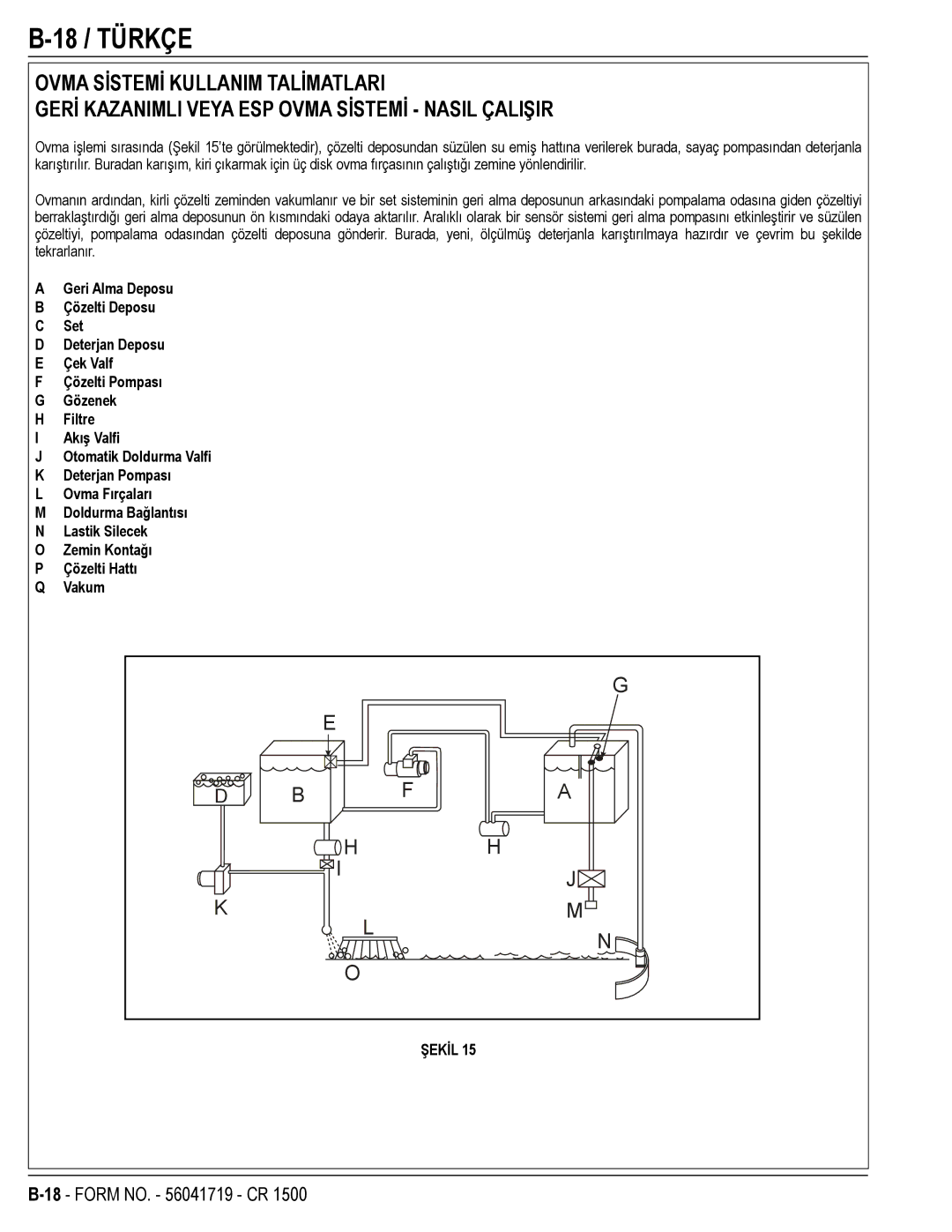 Nilfisk-ALTO CR 1500 manual 18 / Türkçe 