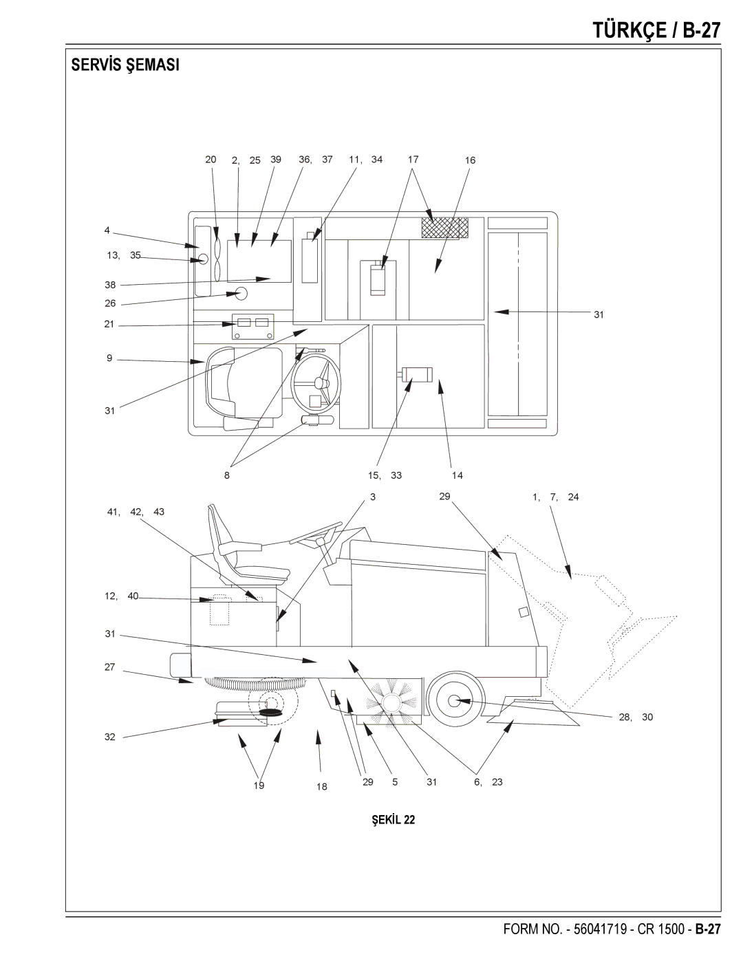 Nilfisk-ALTO CR 1500 manual Türkçe / B-27 