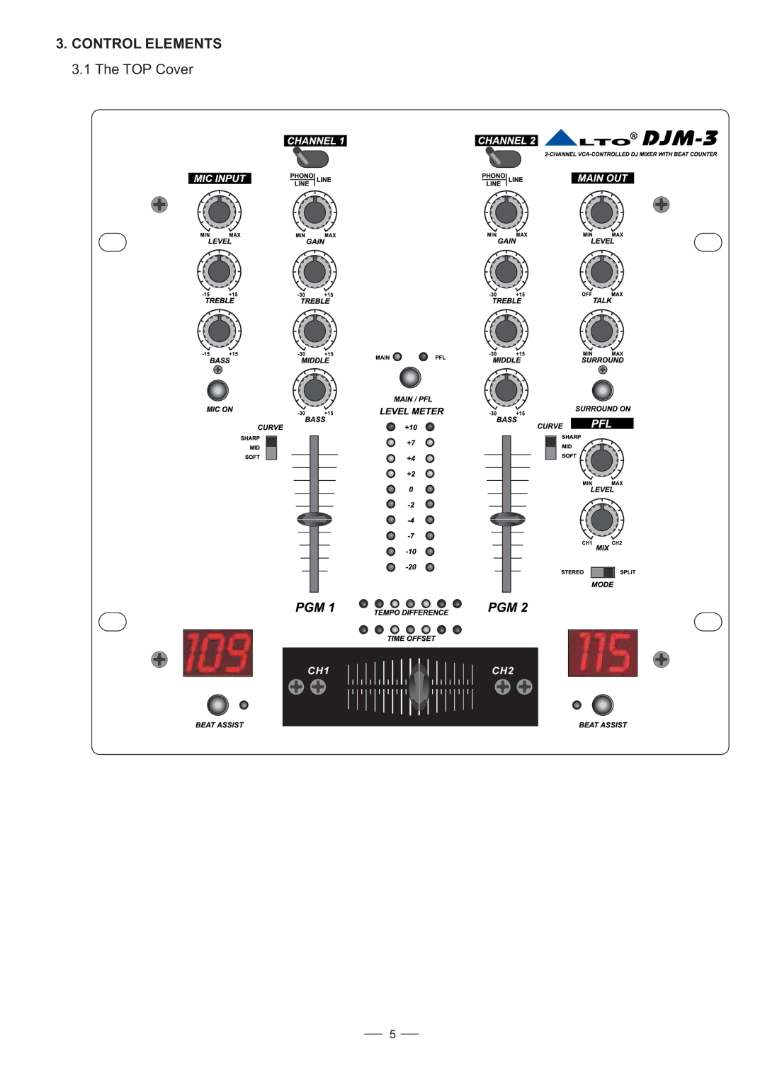 Nilfisk-ALTO DJM-3 user manual Control Elements 3.1 The TOP Cover 