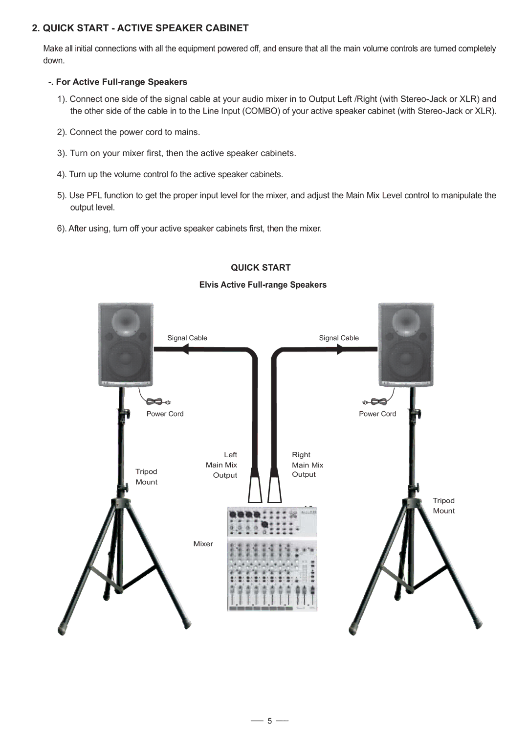 Nilfisk-ALTO Elvis Series user manual Quick Start Active Speaker Cabinet, For Active Full-range Speakers 