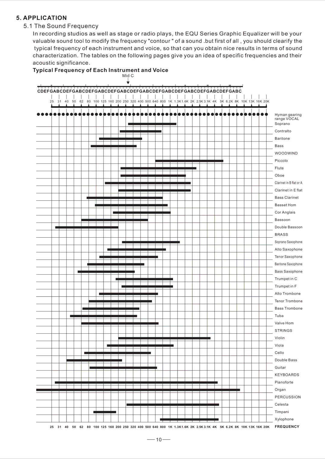 Nilfisk-ALTO EQU user manual Application, Sound Frequency, Typical Frequency of Each Instrument and Voice 