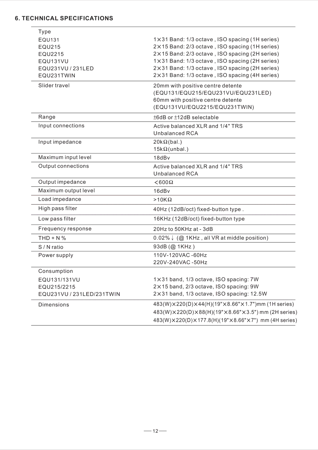 Nilfisk-ALTO EQU user manual Technical Specifications, Band 1/3 octave , ISO spacing 2H series 