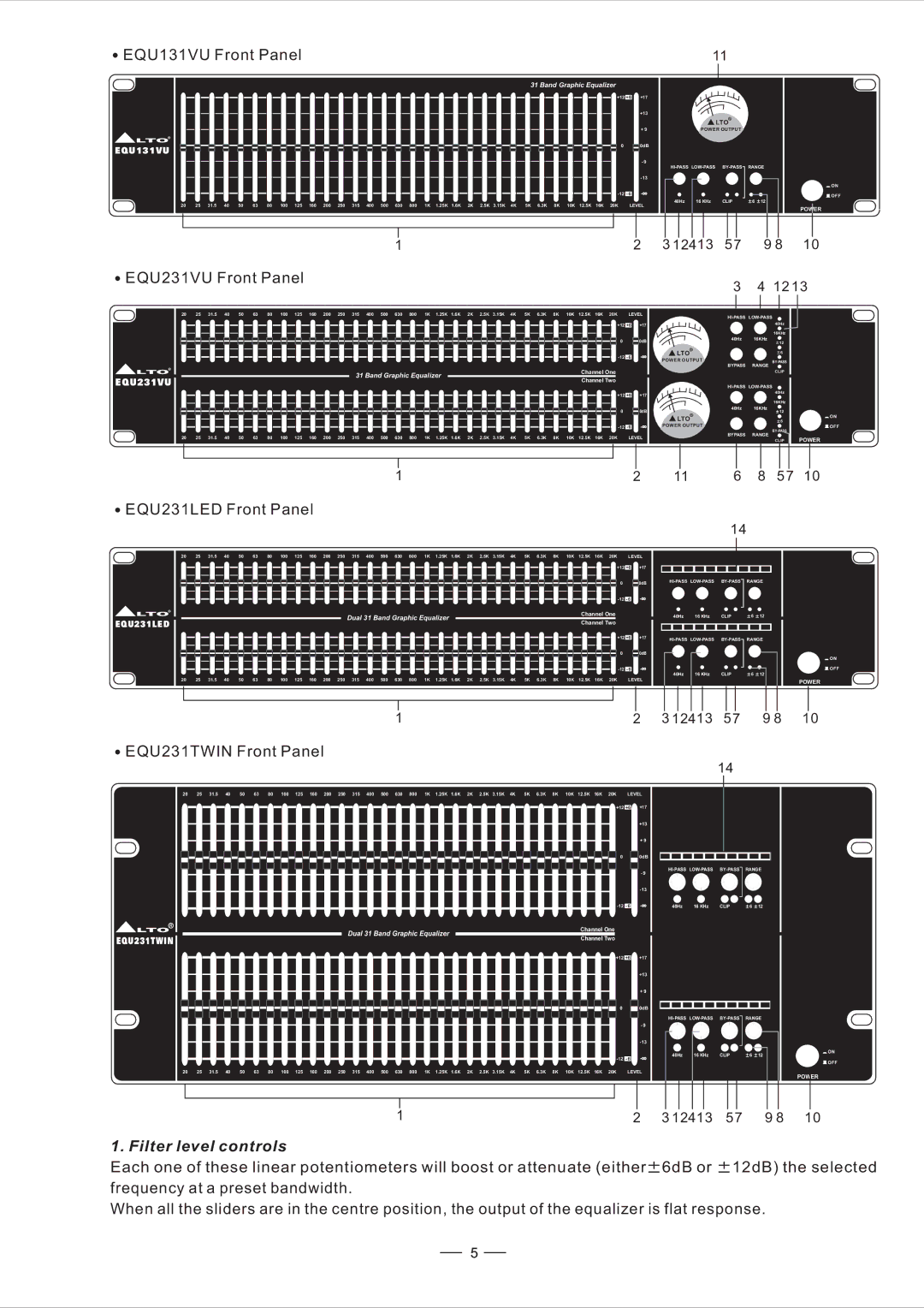 Nilfisk-ALTO user manual EQU131VU Front Panel, EQU231VU Front Panel, EQU231LED Front Panel, EQU231TWIN Front Panel 