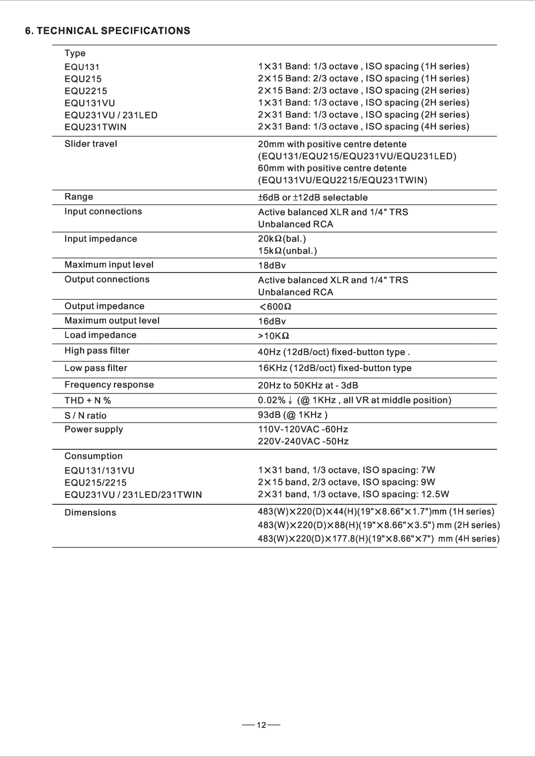 Nilfisk-ALTO EQU user manual Technical Specifications 