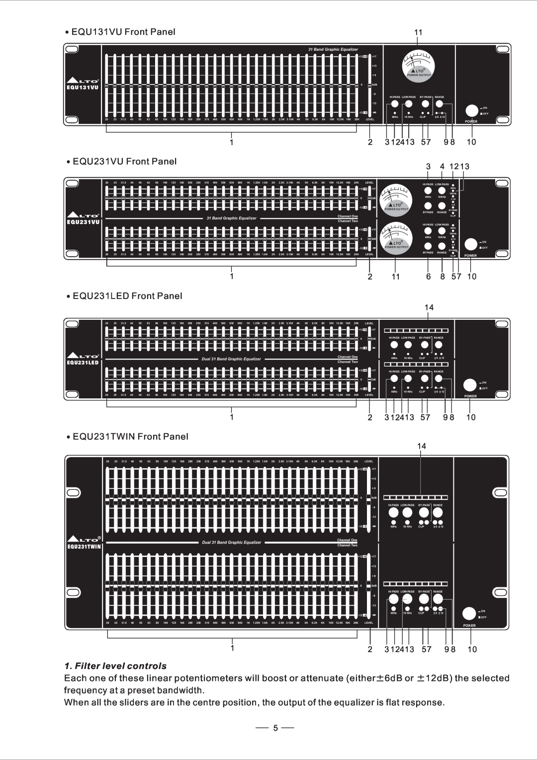 Nilfisk-ALTO user manual EQU231VU Front Panel, EQU231LED Front Panel, Filter level controls 