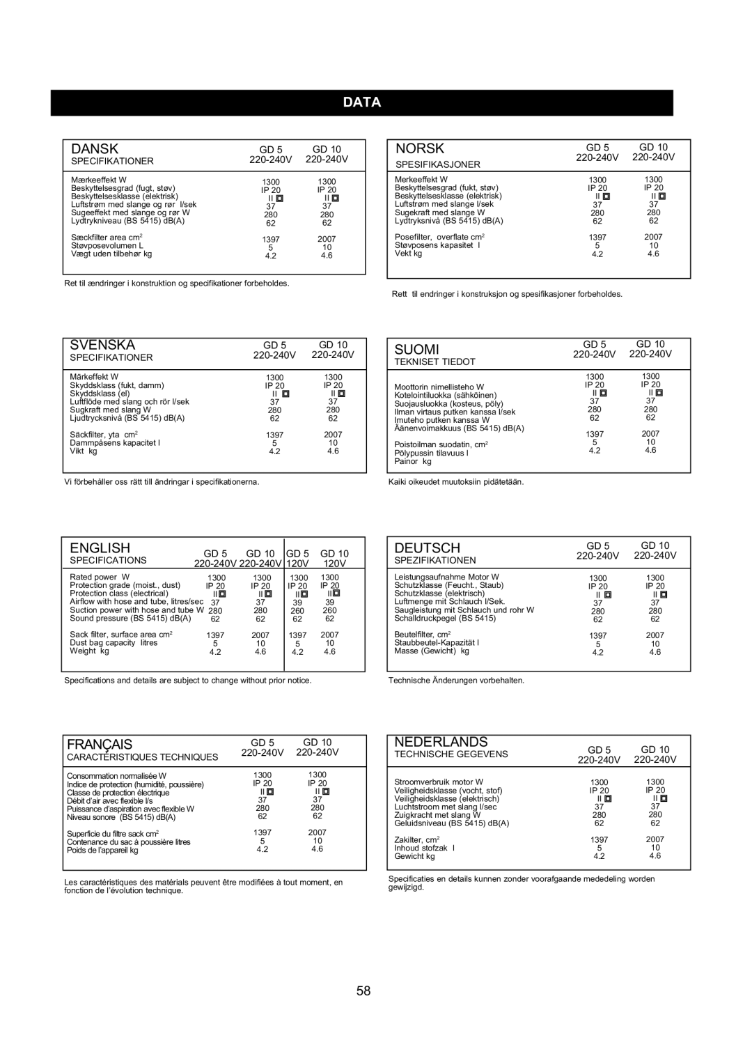 Nilfisk-ALTO GD 10 Back, GD 5 Back manual Data 