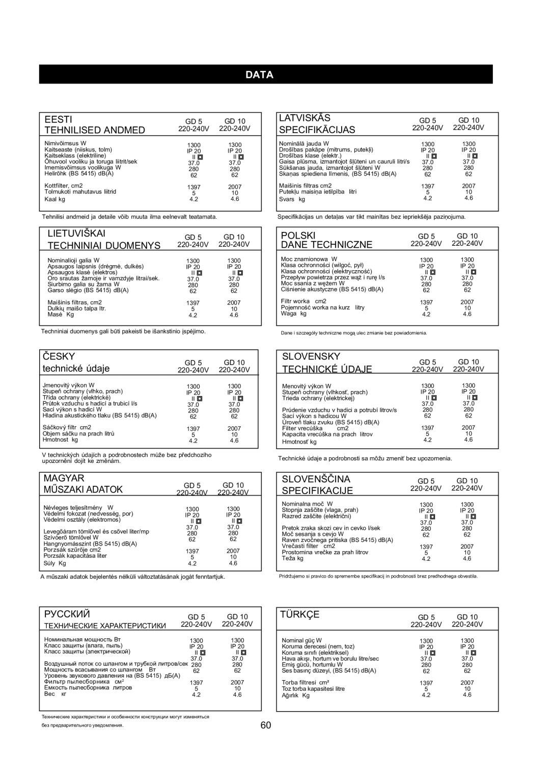 Nilfisk-ALTO GD 10 Back, GD 5 Back manual Eesti Tehnilised Andmed 