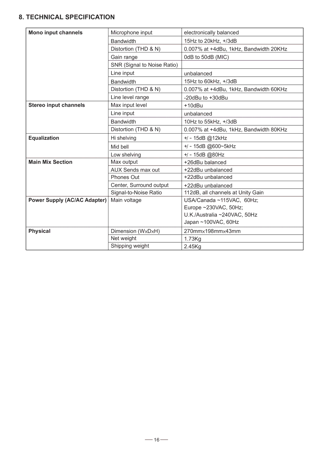 Nilfisk-ALTO GHIBLI 16FX user manual Technical Specification 