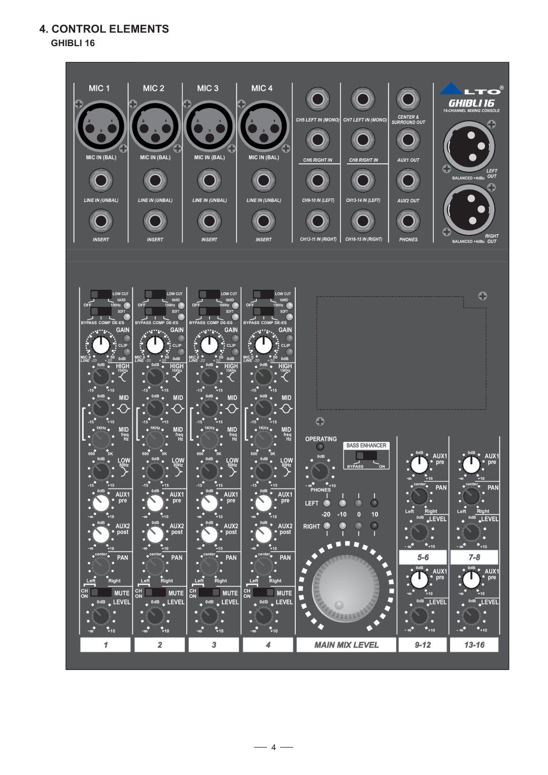 Nilfisk-ALTO GHIBLI 16FX user manual Control Elements, Ghibli 