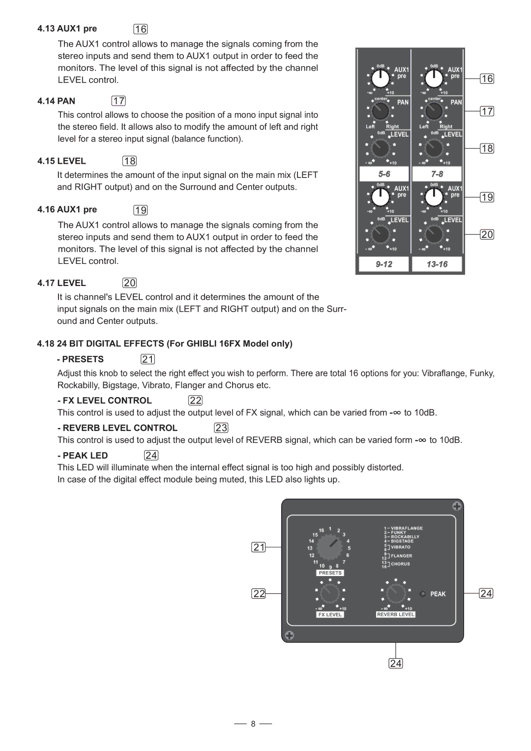 Nilfisk-ALTO GHIBLI 16FX user manual Presets, FX Level Control, Reverb Level Control, Peak LED 