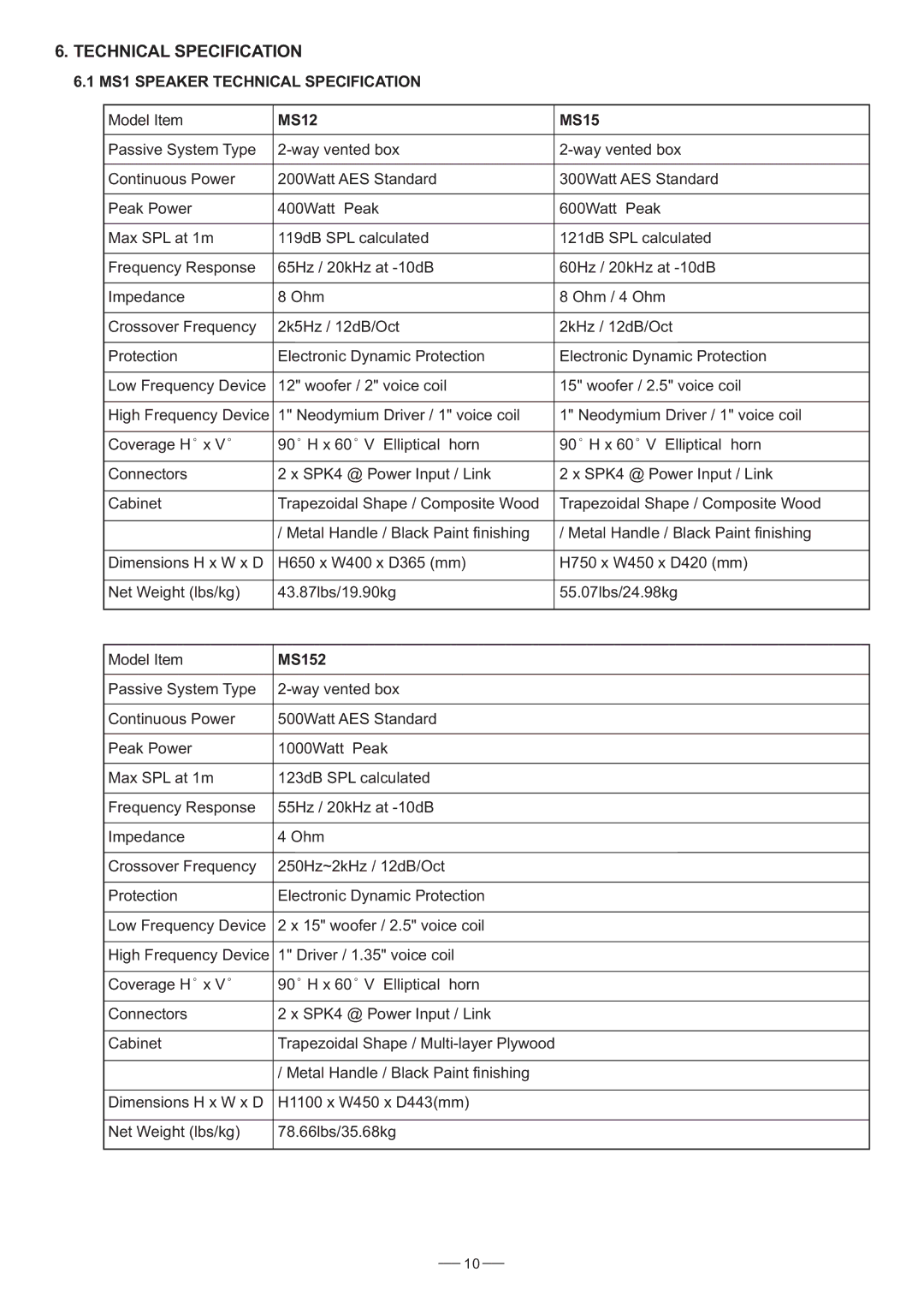 Nilfisk-ALTO MS Series user manual MS1 Speaker Technical Specification, MS12 MS15, MS152 