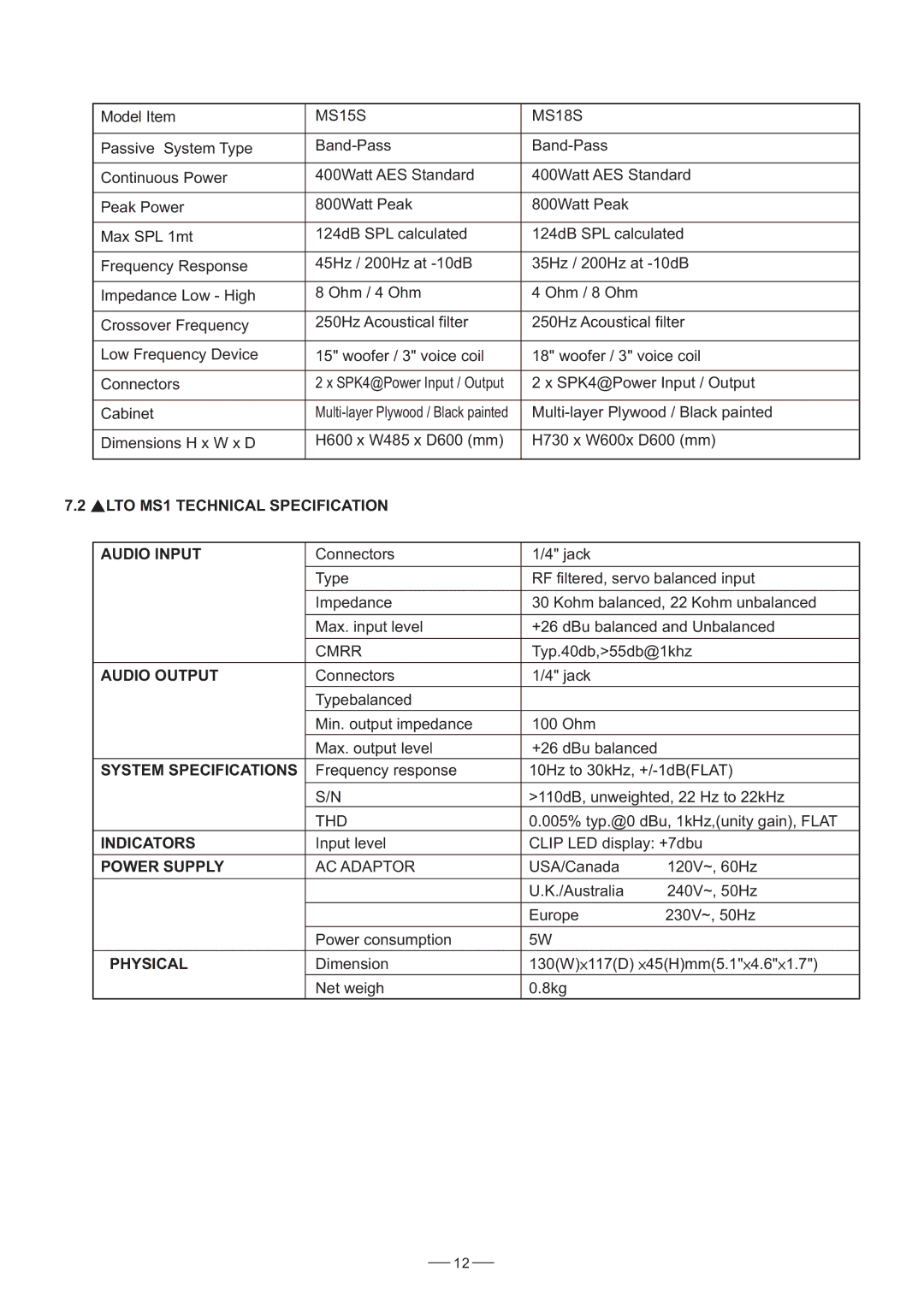 Nilfisk-ALTO MS Series LTO MS1 Technical Specification Audio Input, Audio Output, System Specifications, Indicators 