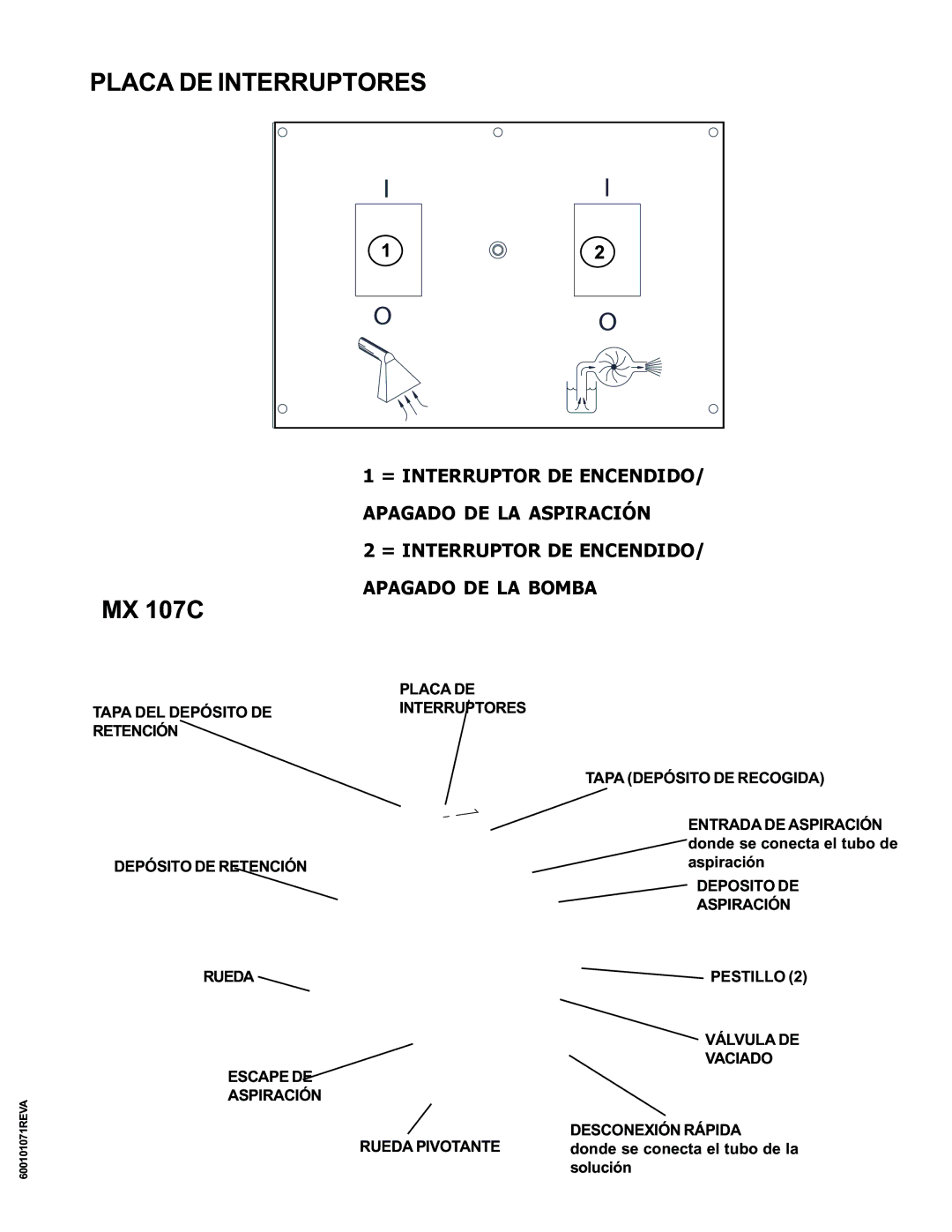 Nilfisk-ALTO MX 107 C operating instructions Placa DE Interruptores 