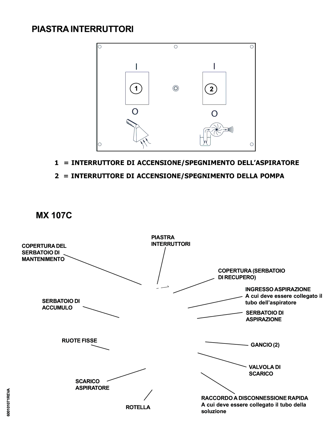 Nilfisk-ALTO MX 107 C operating instructions Piastra Interruttori 