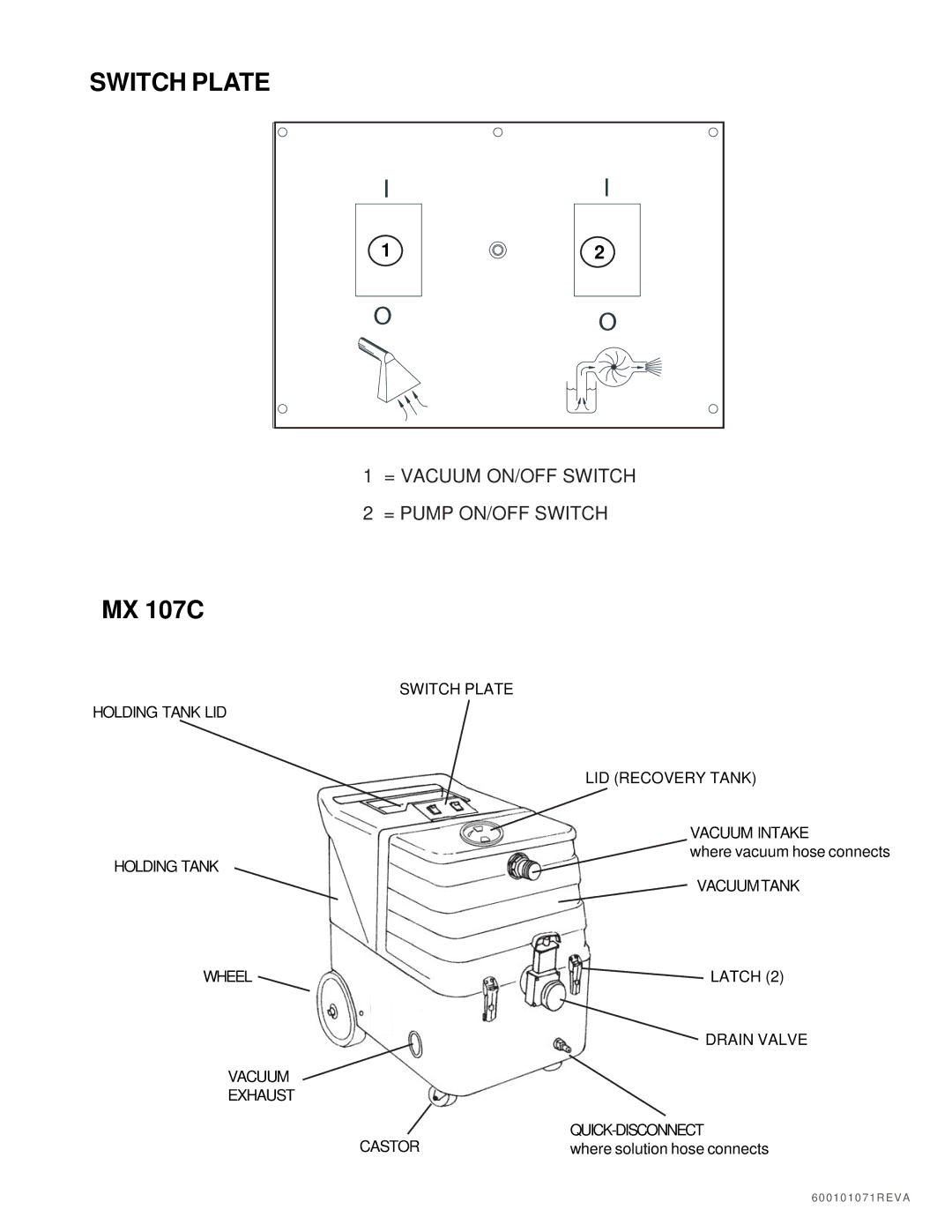 Nilfisk-ALTO MX 107 C operating instructions Switch Plate 