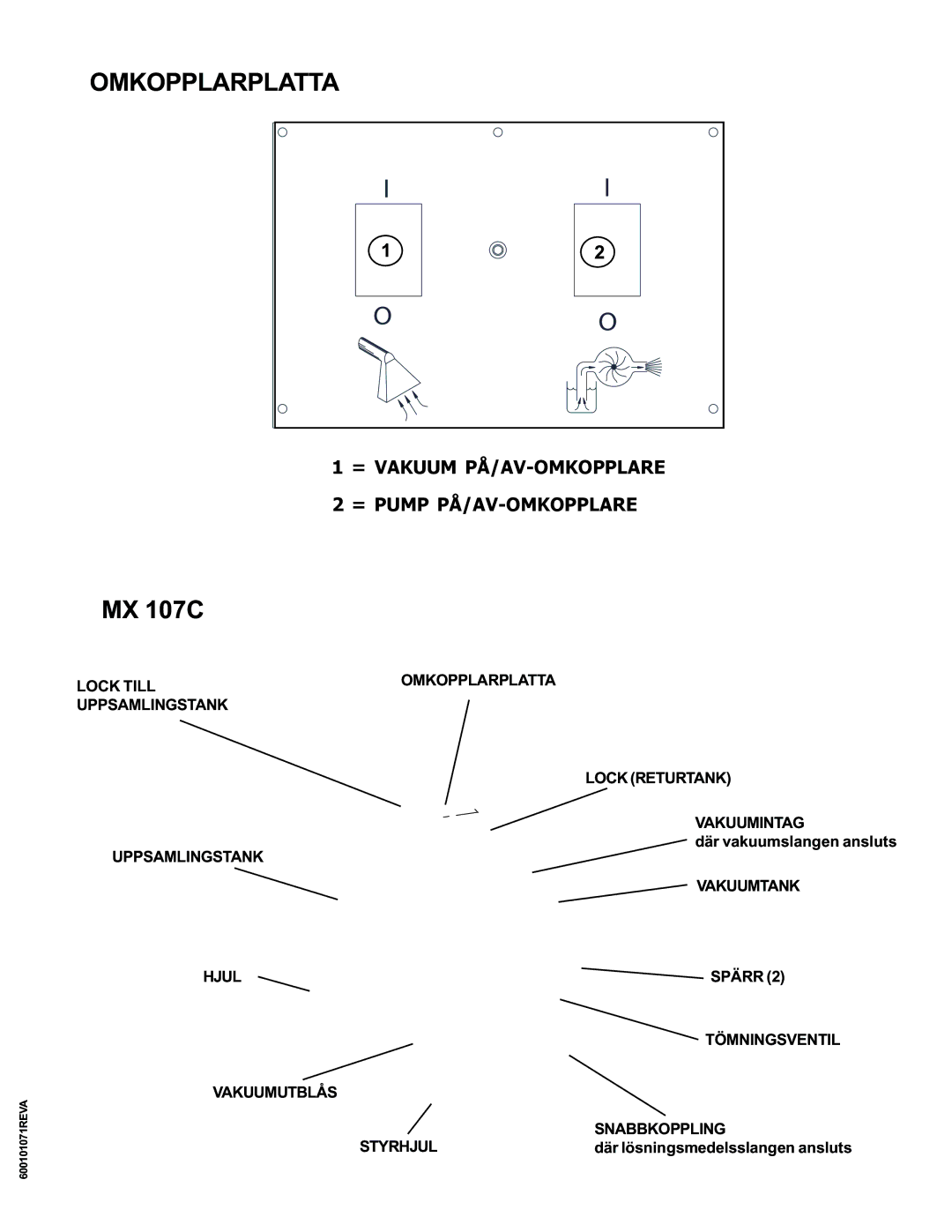 Nilfisk-ALTO MX 107 C operating instructions Omkopplarplatta, = Vakuum PÅ/AV-OMKOPPLARE = Pump PÅ/AV-OMKOPPLARE 