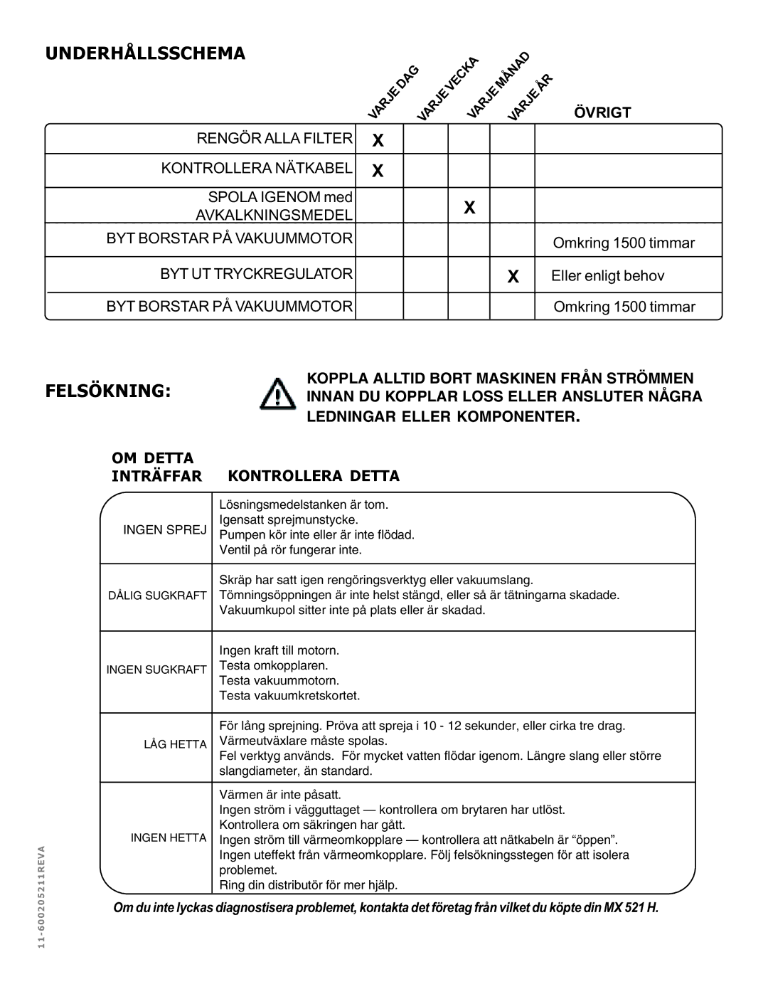 Nilfisk-ALTO MX 521 H manual Underhållsschema, Felsökning 