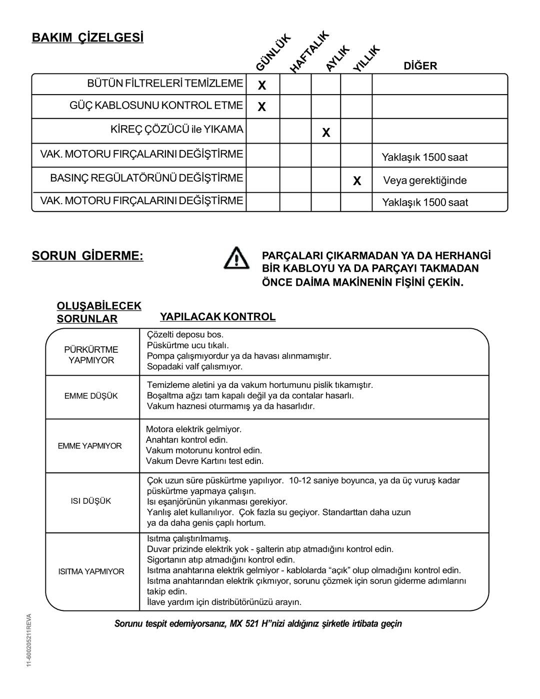 Nilfisk-ALTO MX 521 H manual Bakim Çýzelgesý 