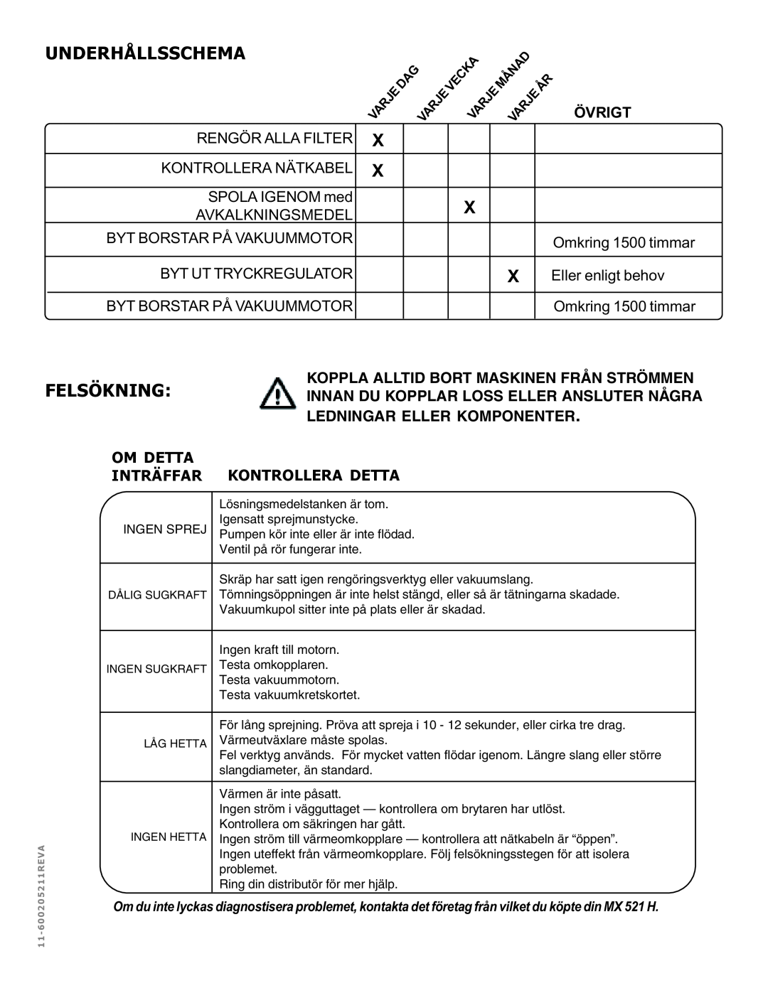 Nilfisk-ALTO MX 521 H manual Underhållsschema, Felsökning, Övrigt 