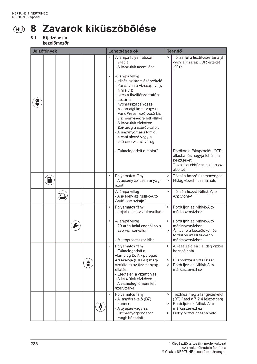 Nilfisk-ALTO NEPTUNE 1 manual Zavarok kiküszöbölése, Kijelzések a kezelőmezőn Jelzőfények Lehetséges ok Teendő 