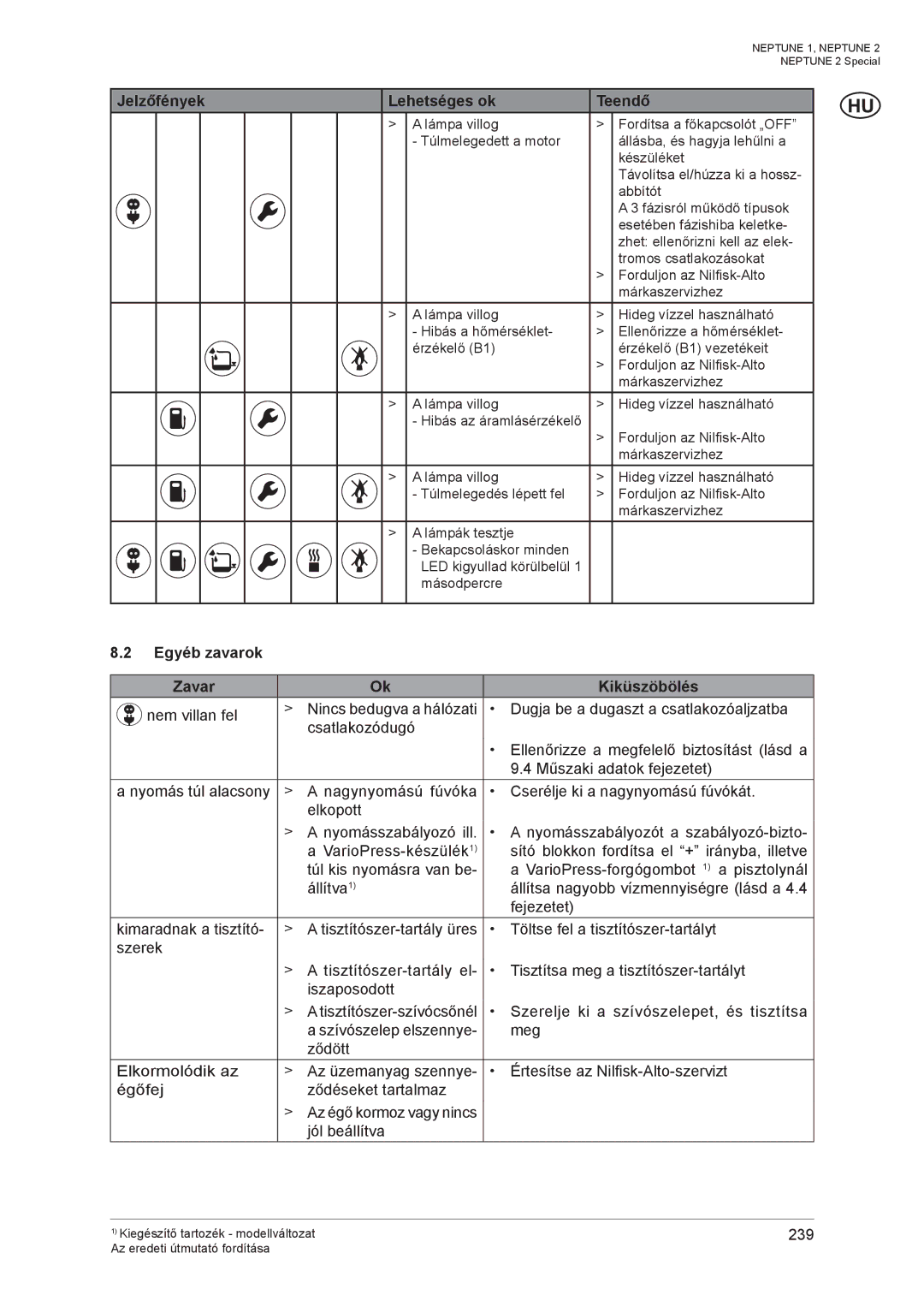 Nilfisk-ALTO NEPTUNE 1 manual Jelzőfények Lehetséges ok Teendő, Egyéb zavarok Zavar Kiküszöbölés 