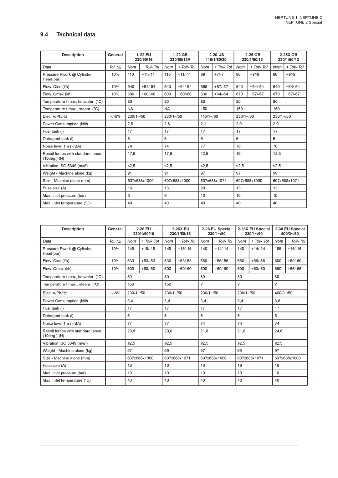 Nilfisk-ALTO NEPTUNE 1 manual Technical data 