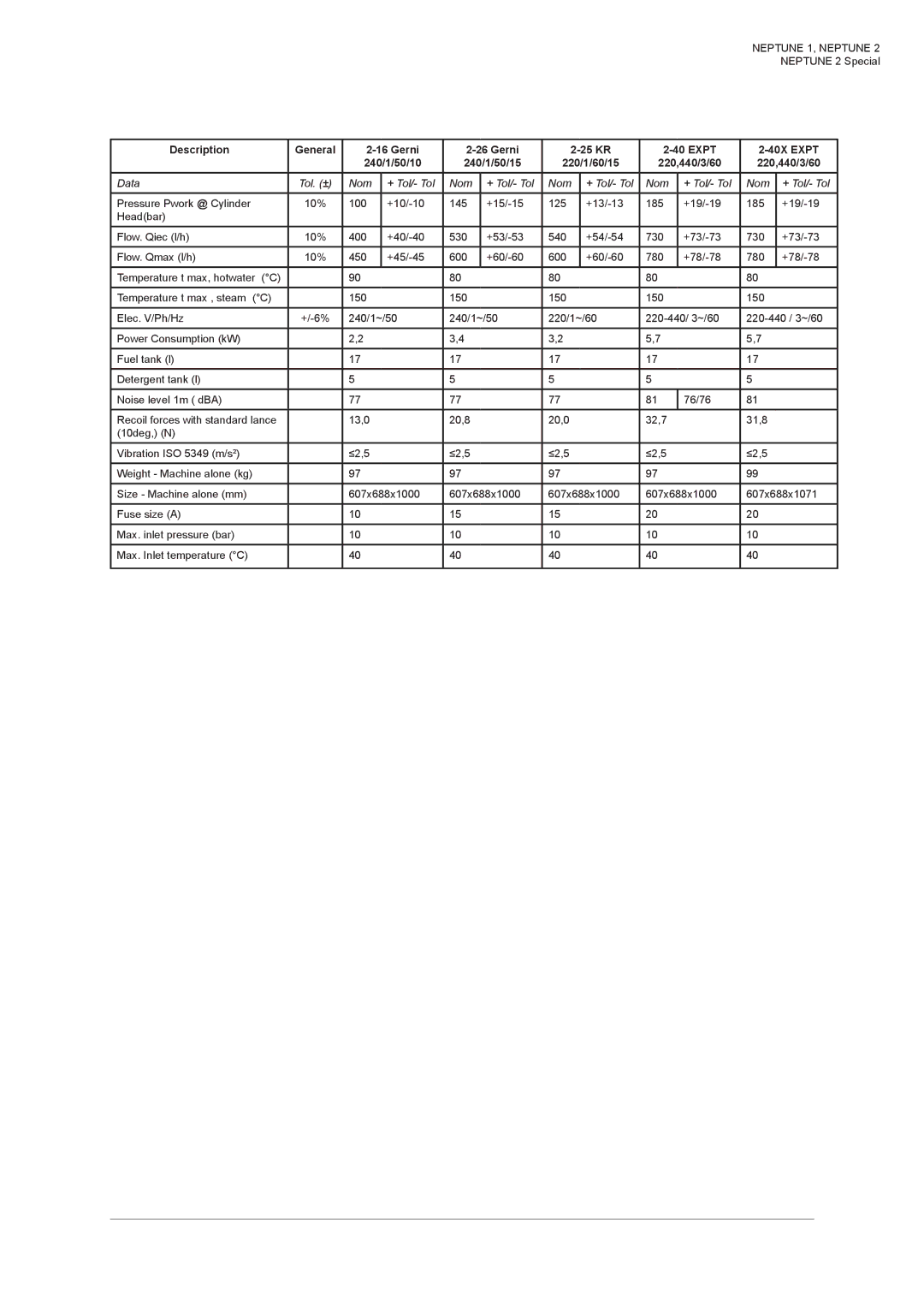 Nilfisk-ALTO NEPTUNE 1 manual Data 