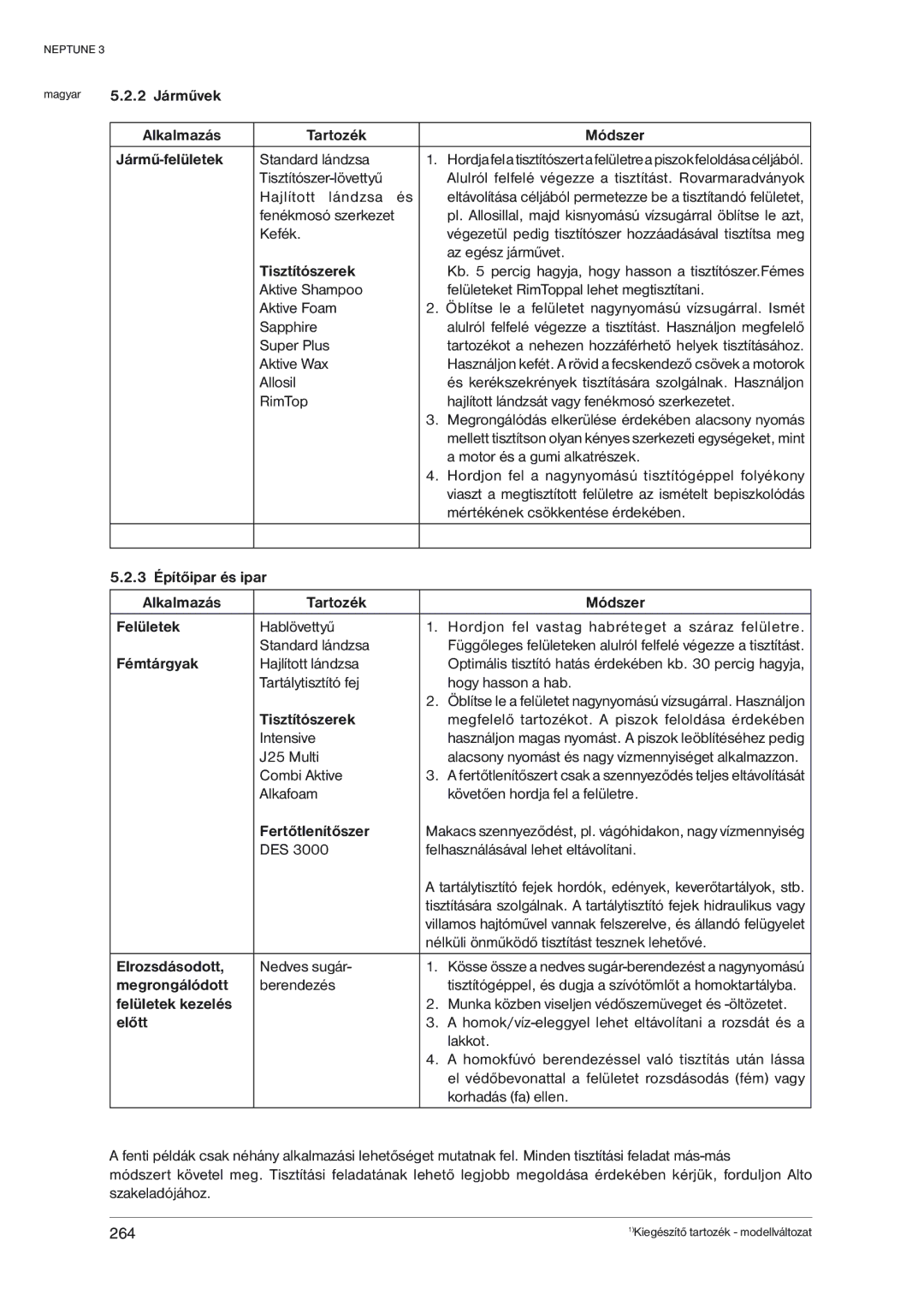 Nilfisk-ALTO NEPTUNE 3 manual ¥­¢­¢ êq5•T™ˆŽ Ž„„5– „•—’Ž TI‡–ˆ• Q5•T¾‰ˆQˆ—ˆŽ, —5•Šœ„Ž, •’–‡5–’‡’——±ê, ˆL—— 