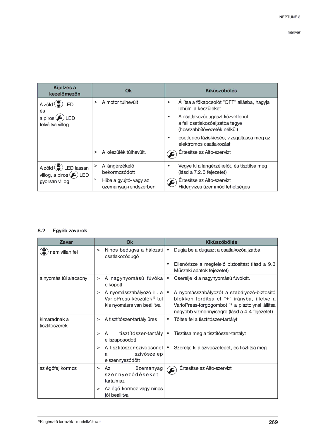 Nilfisk-ALTO NEPTUNE 3 manual Œˆ–ê„ê ŒŽQ–H…H– ŽˆˆLˆL‘, ¨­¢êêêêêlŠœ…ê„™„•’Ž „™„• ŒŽQ–H…H– 