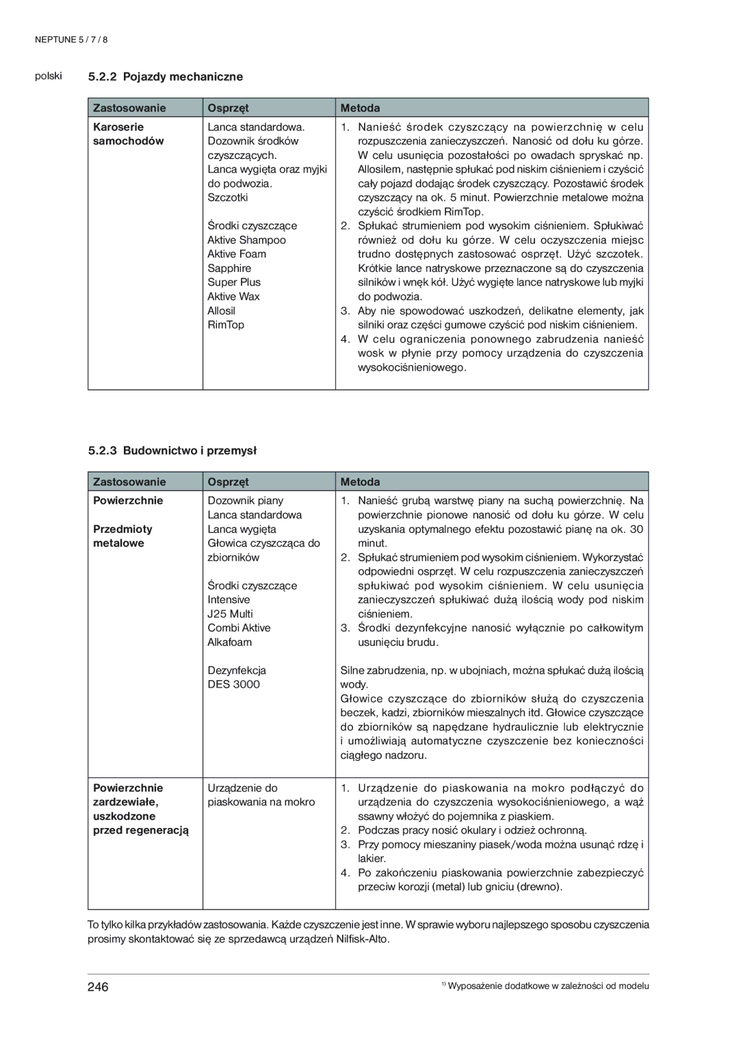 Nilfisk-ALTO NEPTUNE 8 manual –„’†‹’‡Iš, •ˆ‡Œ’—œê, ˆ—„’šˆ, ’šŒˆ•†‹‘Œˆê, „•‡ˆšŒ„ ˆ±ê, ˜–Ž’‡’‘ˆ, “•ˆ‡ê•ˆŠˆ‘ˆ•„†8 