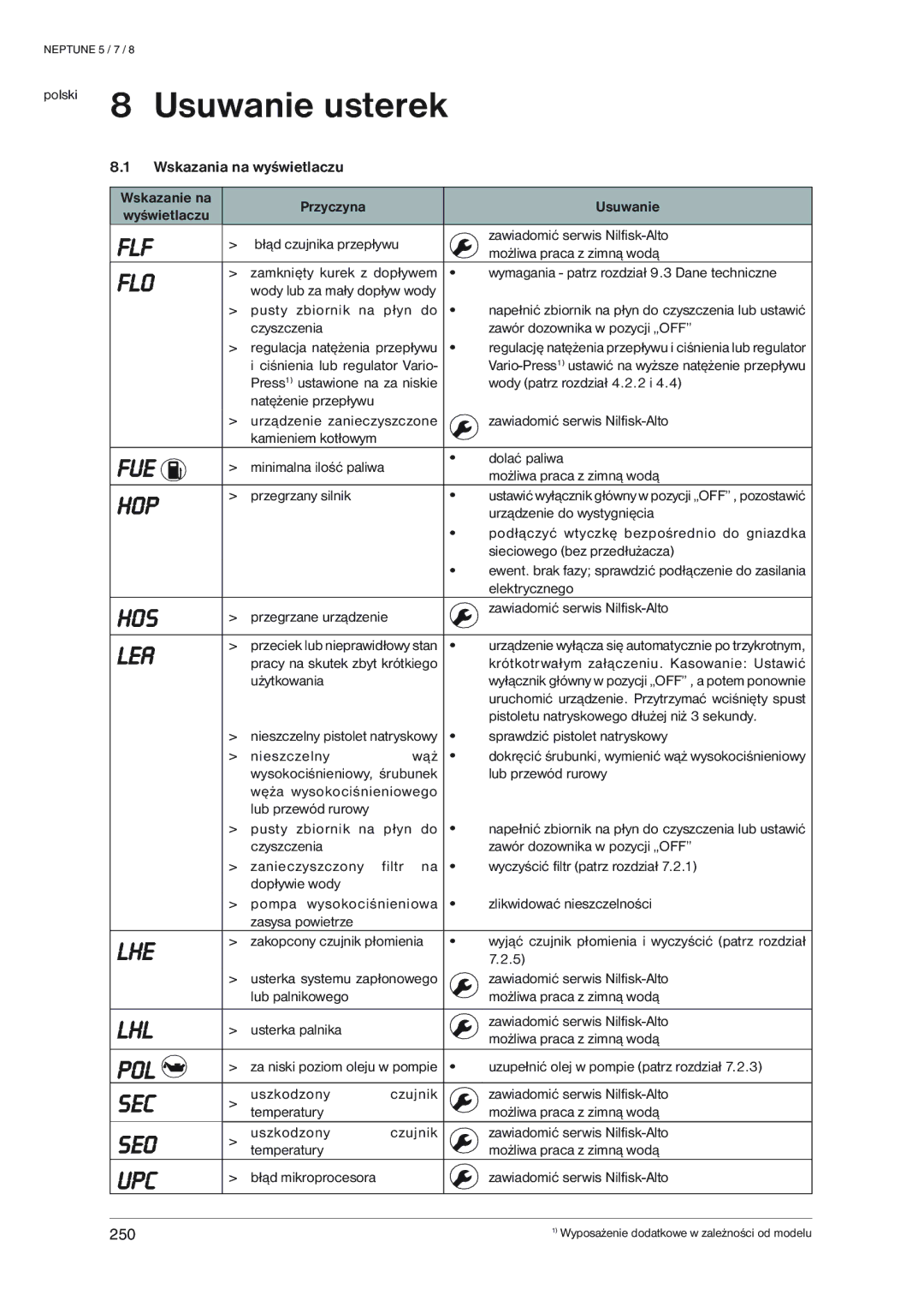 Nilfisk-ALTO NEPTUNE 7, NEPTUNE 5, NEPTUNE 8 manual ¨ê –˜š„‘Œˆê˜–—ˆ•ˆŽ, +Rs 