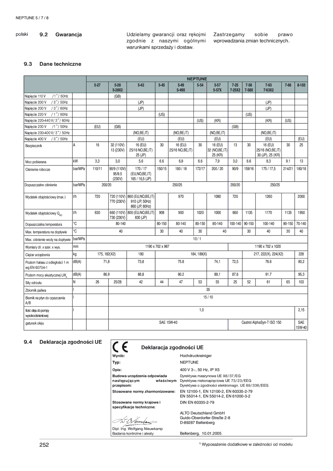 Nilfisk-ALTO NEPTUNE 8, NEPTUNE 7, NEPTUNE 5 manual ­¢êêêêênš„•„‘†„, ­£êêêêêk„‘ˆê—ˆ†‹‘Œ†‘ˆ 