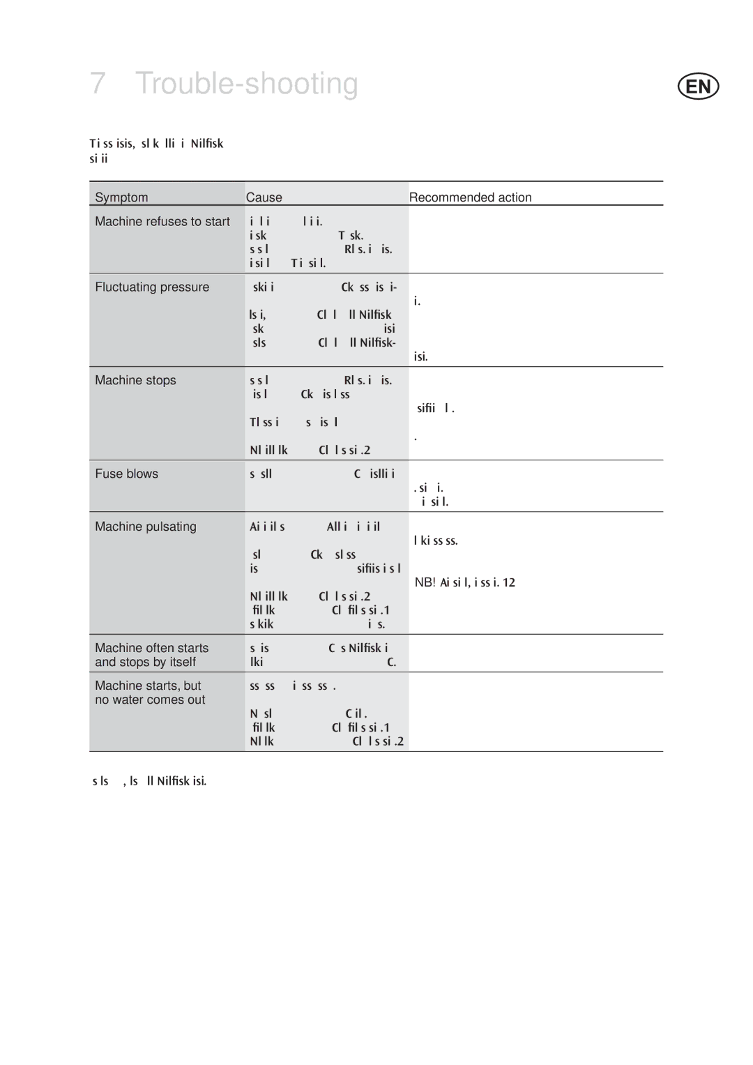 Nilfisk-ALTO C 110.2 X-TRA, Nilfisk C 100.4 user manual Trouble-shooting 