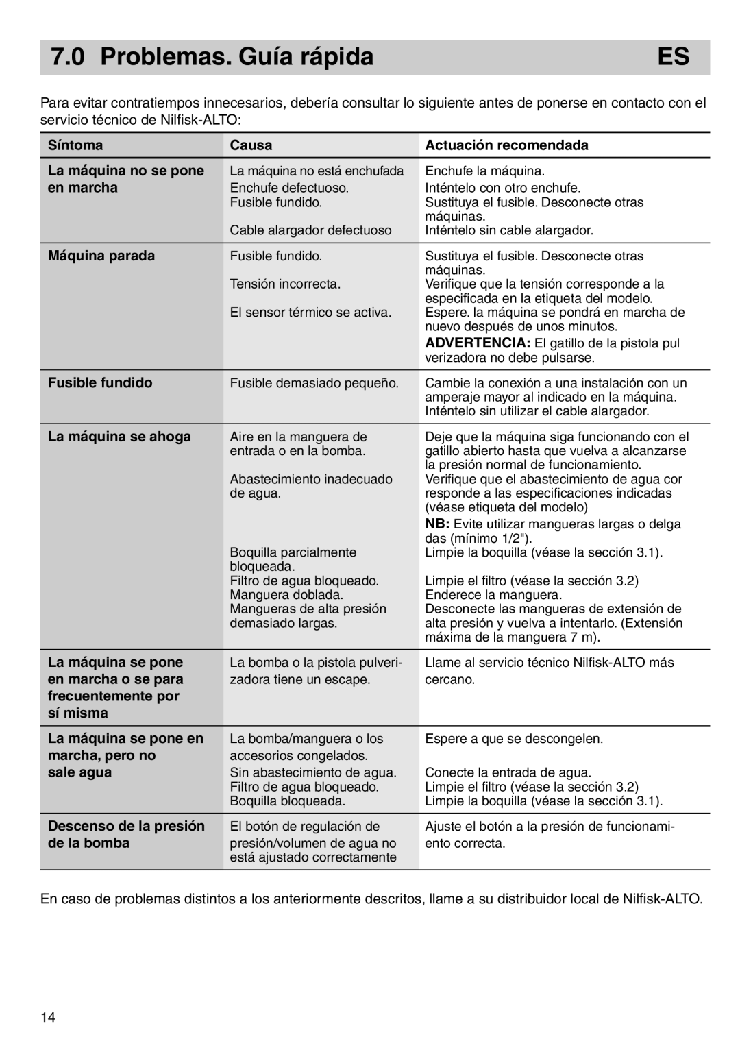 Nilfisk-ALTO POSEIDON 2-21 instruction manual Problemas. Guía rápida 