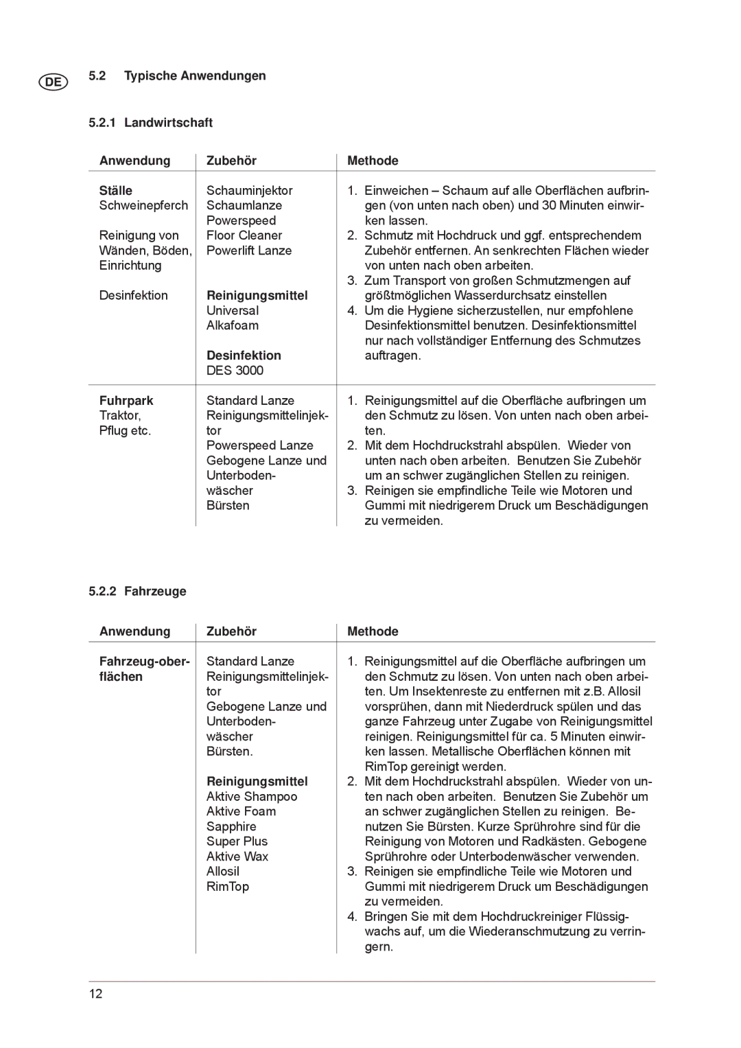 Nilfisk-ALTO POSEIDON 7-52 Typische Anwendungen Landwirtschaft Zubehör Methode Ställe, Reinigungsmittel, Desinfektion 