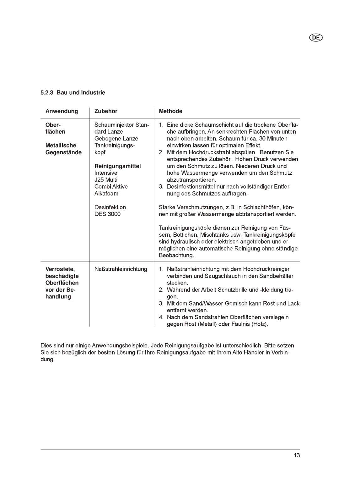 Nilfisk-ALTO POSEIDON 7-66 manual Bau und Industrie Anwendung Zubehör Methode Ober, Metallische, Gegenstände, Verrostete 