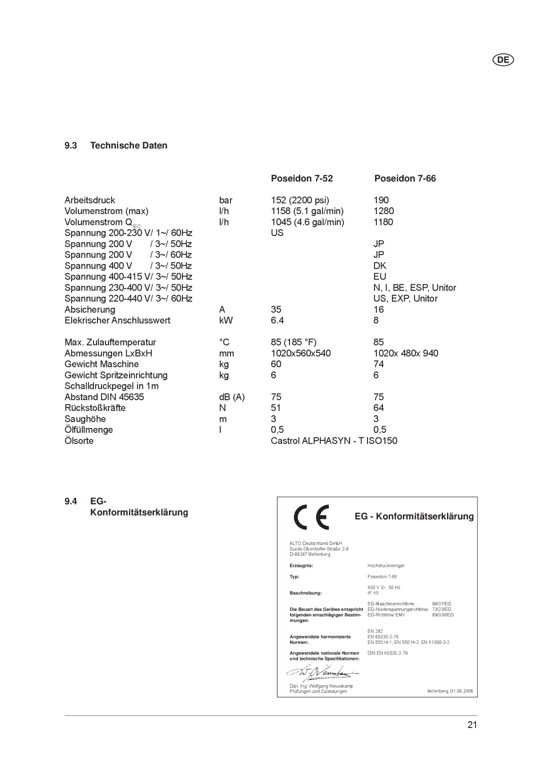 Nilfisk-ALTO POSEIDON 7-66, POSEIDON 7-52 manual Technische Daten Poseidon, EG- Konformitätserklärung 