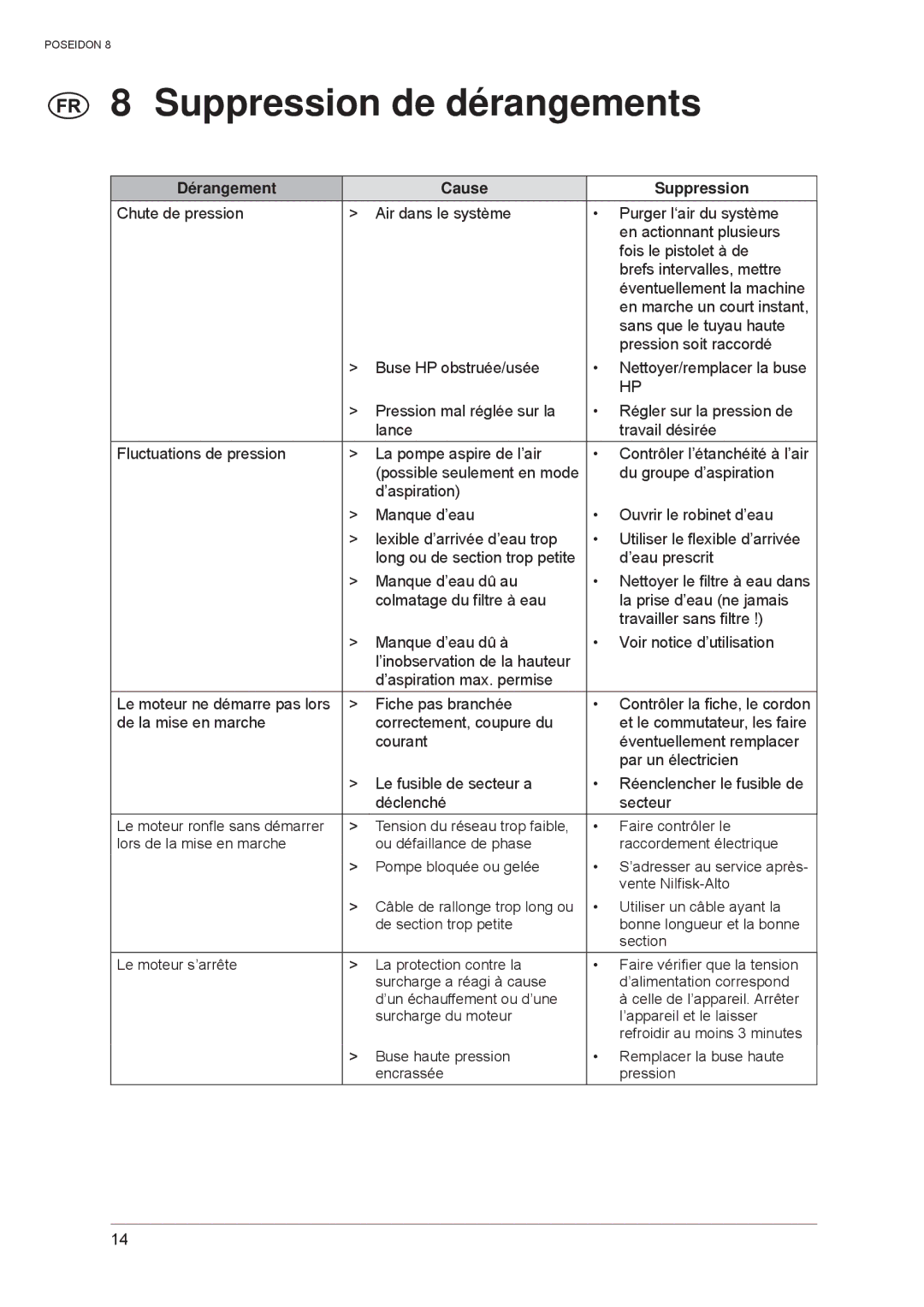 Nilfisk-ALTO POSEIDON 8 manual Suppression de dérangements, Dérangement Cause Suppression 