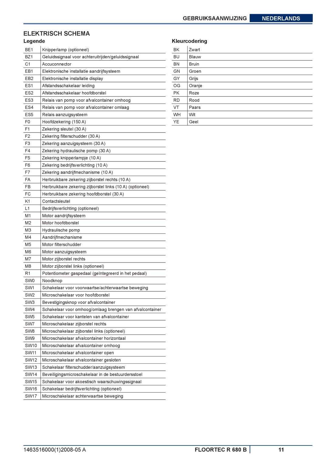 Nilfisk-ALTO R 680 B manuel dutilisation Elektrisch Schema, Kleurcodering 