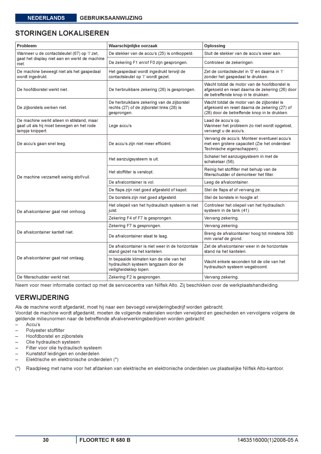 Nilfisk-ALTO R 680 B manuel dutilisation Storingen Lokaliseren, Verwijdering, Probleem Waarschijnlijke oorzaak Oplossing 