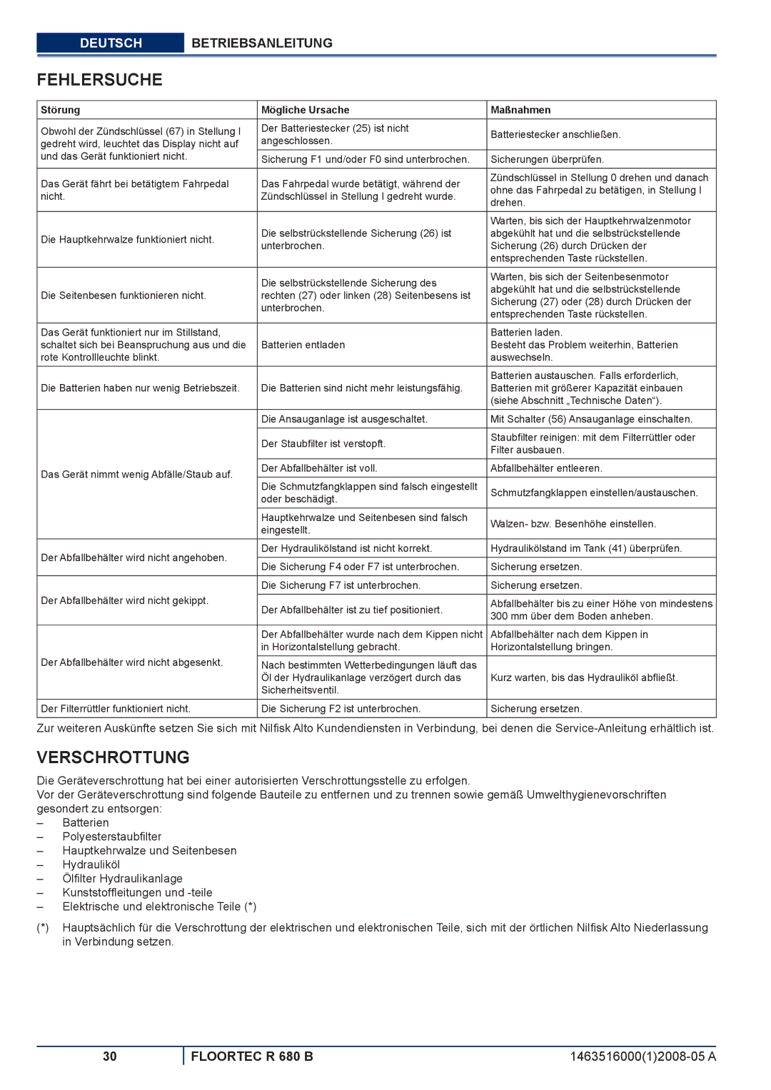 Nilfisk-ALTO R 680 B manuel dutilisation Fehlersuche, Verschrottung, Störung Mögliche Ursache Maßnahmen 