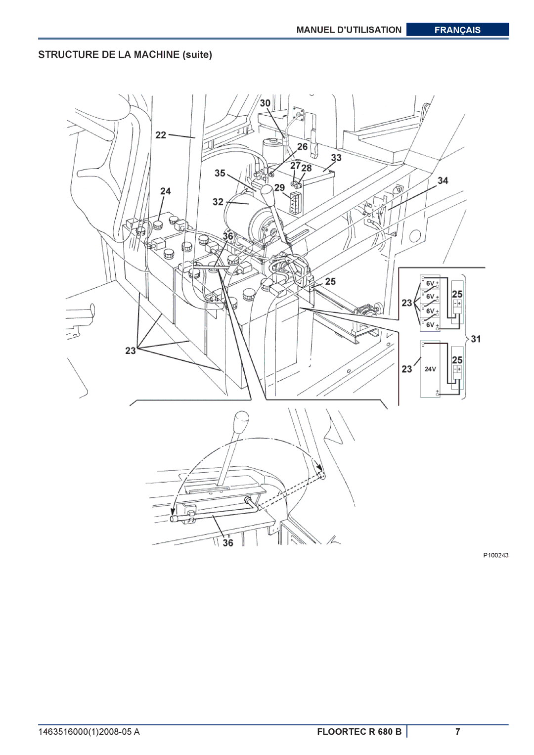 Nilfisk-ALTO R 680 B manuel dutilisation Structure DE LA Machine suite 