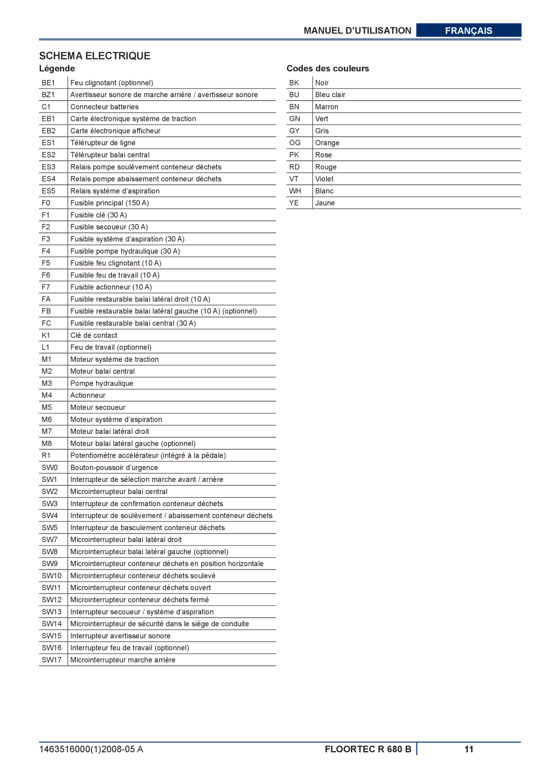 Nilfisk-ALTO R 680 B manuel dutilisation Schema Electrique, Légende, Codes des couleurs 