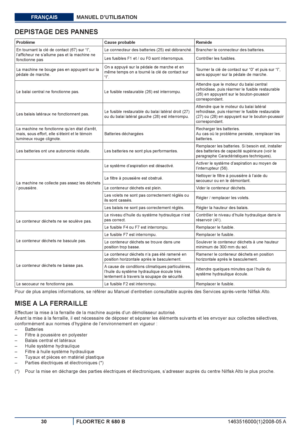 Nilfisk-ALTO R 680 B manuel dutilisation Depistage DES Pannes, Mise a LA Ferraille, Problème Cause probable Remède 