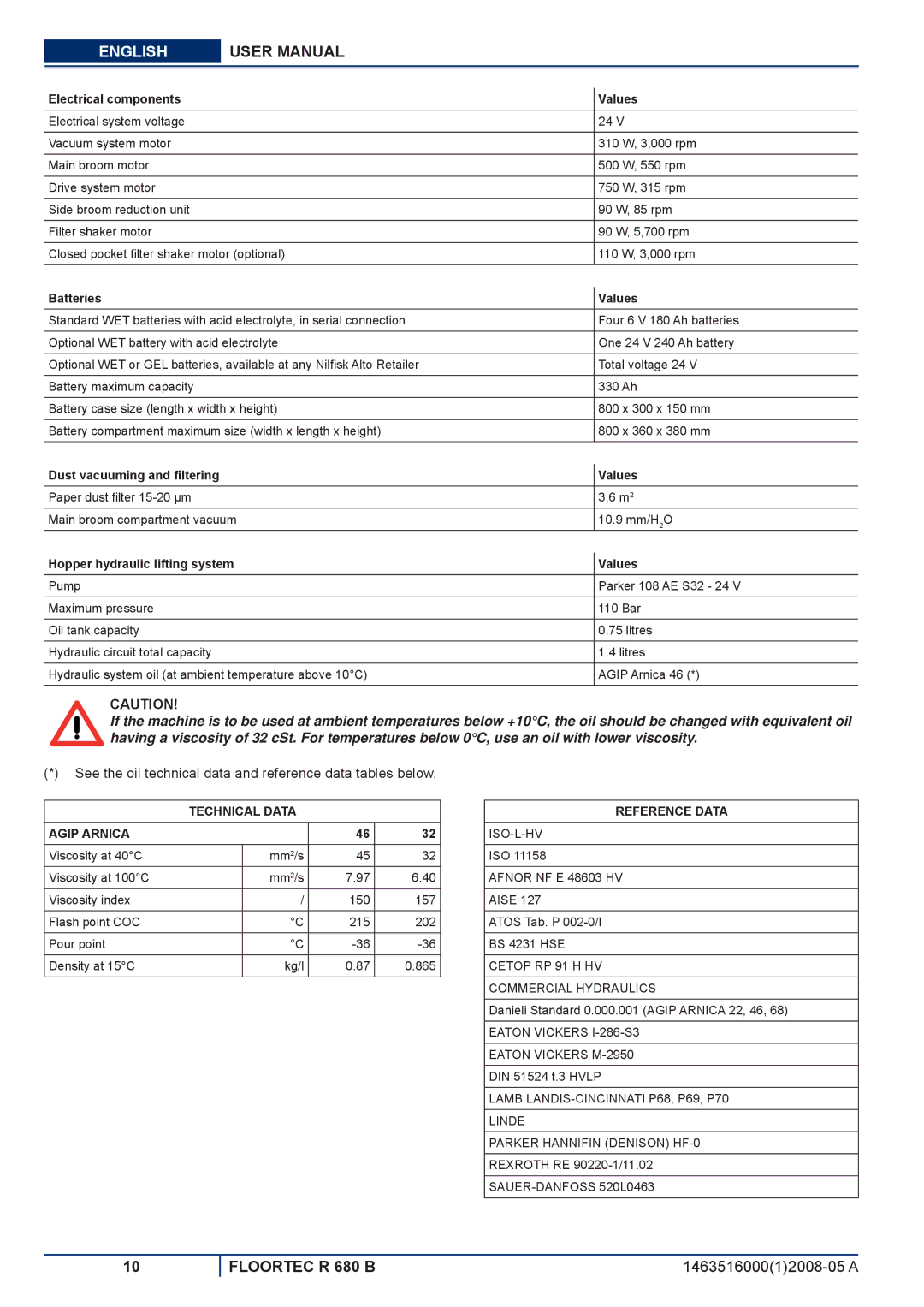 Nilfisk-ALTO R 680 B Electrical components Values, Batteries Values, Hopper hydraulic lifting system Values 